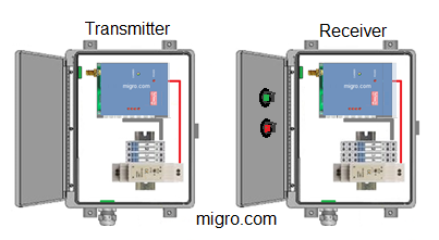 Transmitter and Receiver