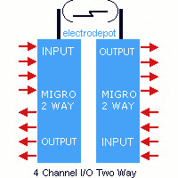 Bidirectional Wireless  4 Channel I/O Digital