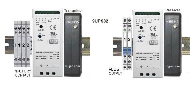 Single Channel Wireless Control Systems 932982