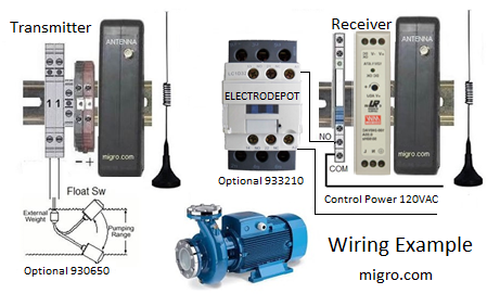 Single Channel Wireless Control Systems pumpexp